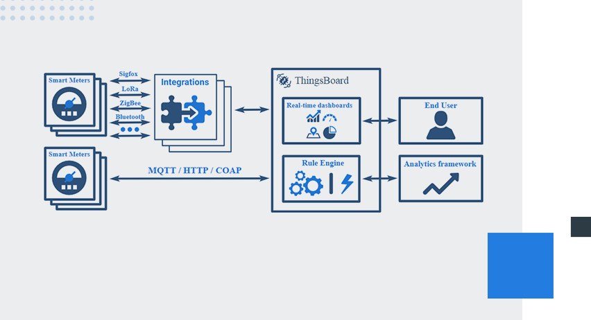 Netwin Infosolutions Case Study