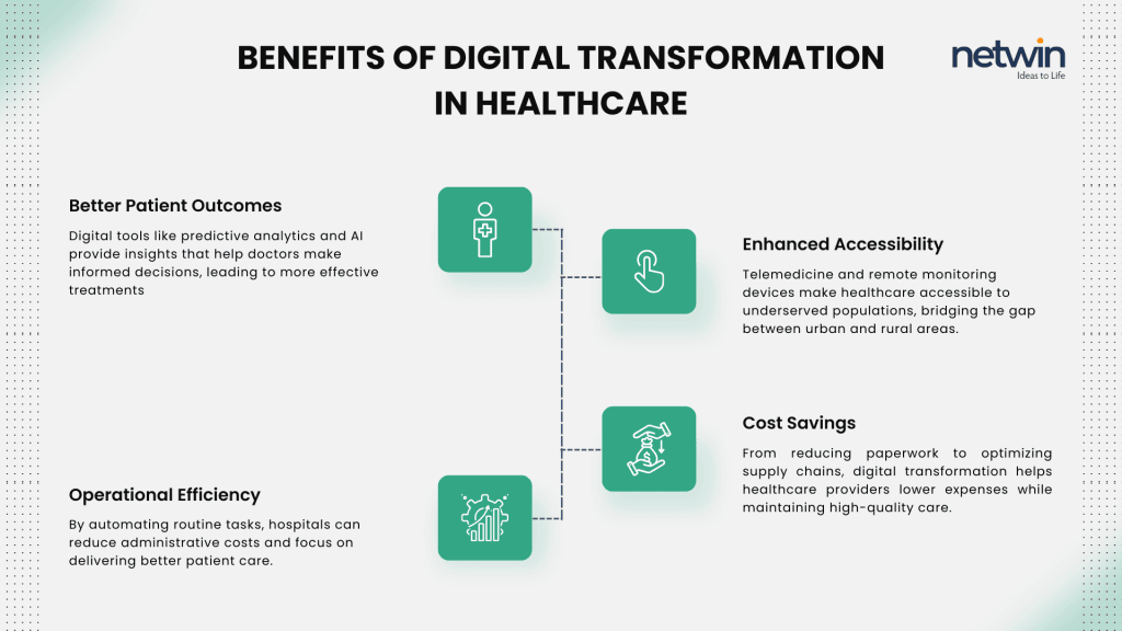 Digital Transformation in Healthcare | Importance and Benefits in ...