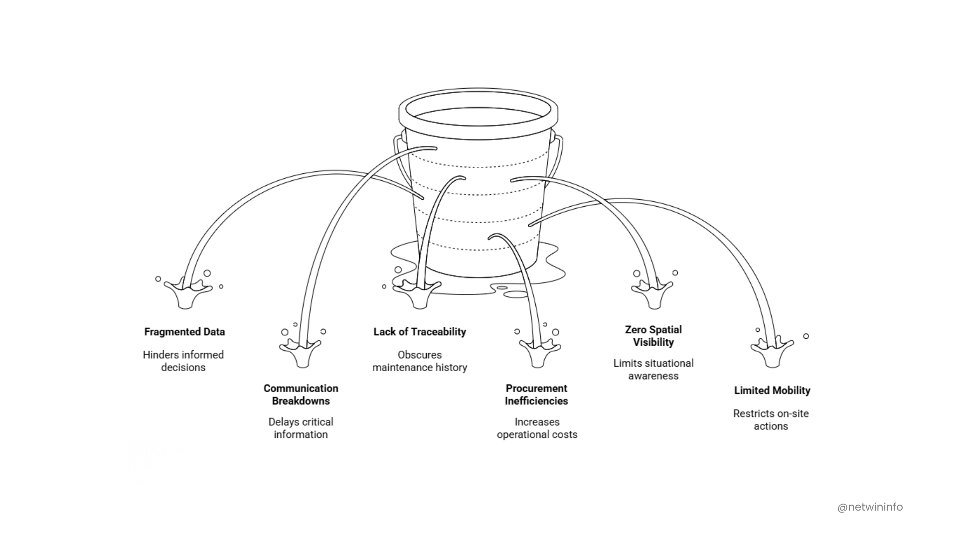 Challenges faced by industrial maintenance platform