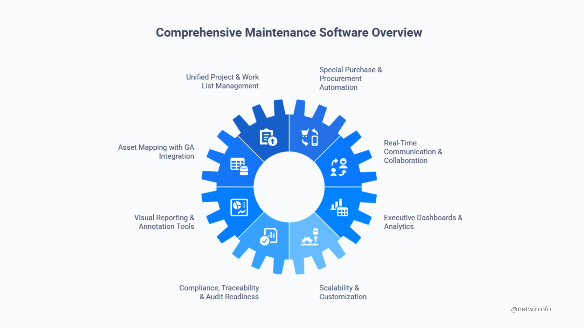 Unified Industrial Maintenance Platform
