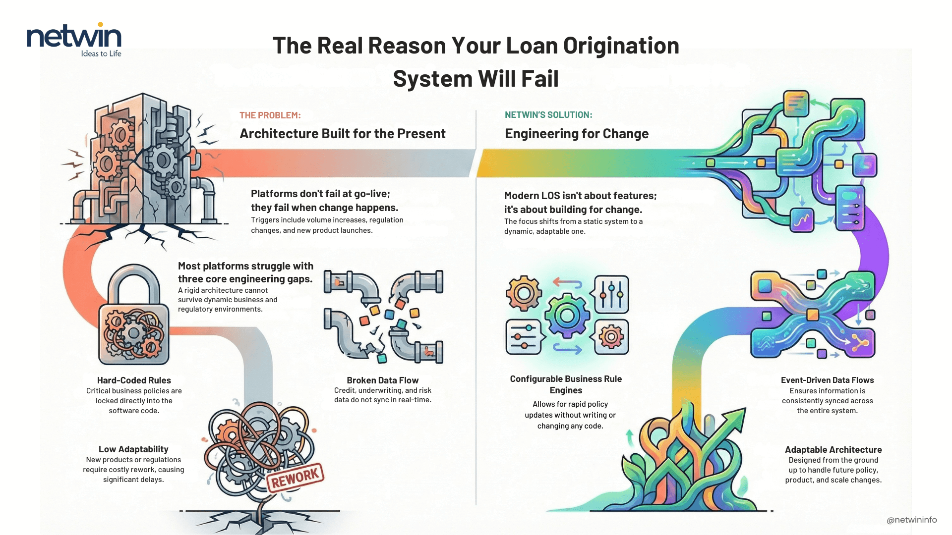 Why Your Loan Origination System Will Fail