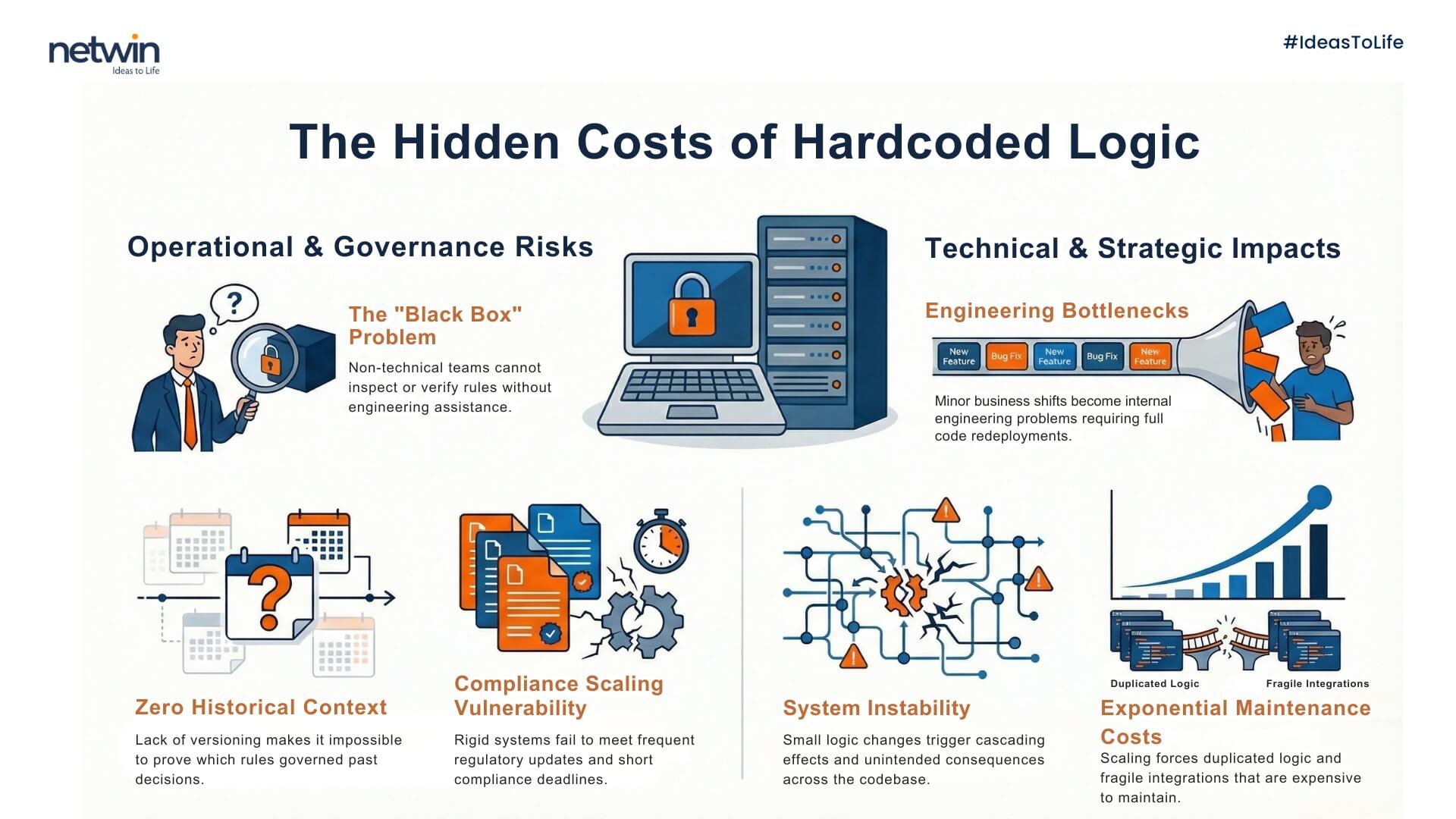 The Hidden Costs of Hardcoded Logic | Problem with hardcoded logic