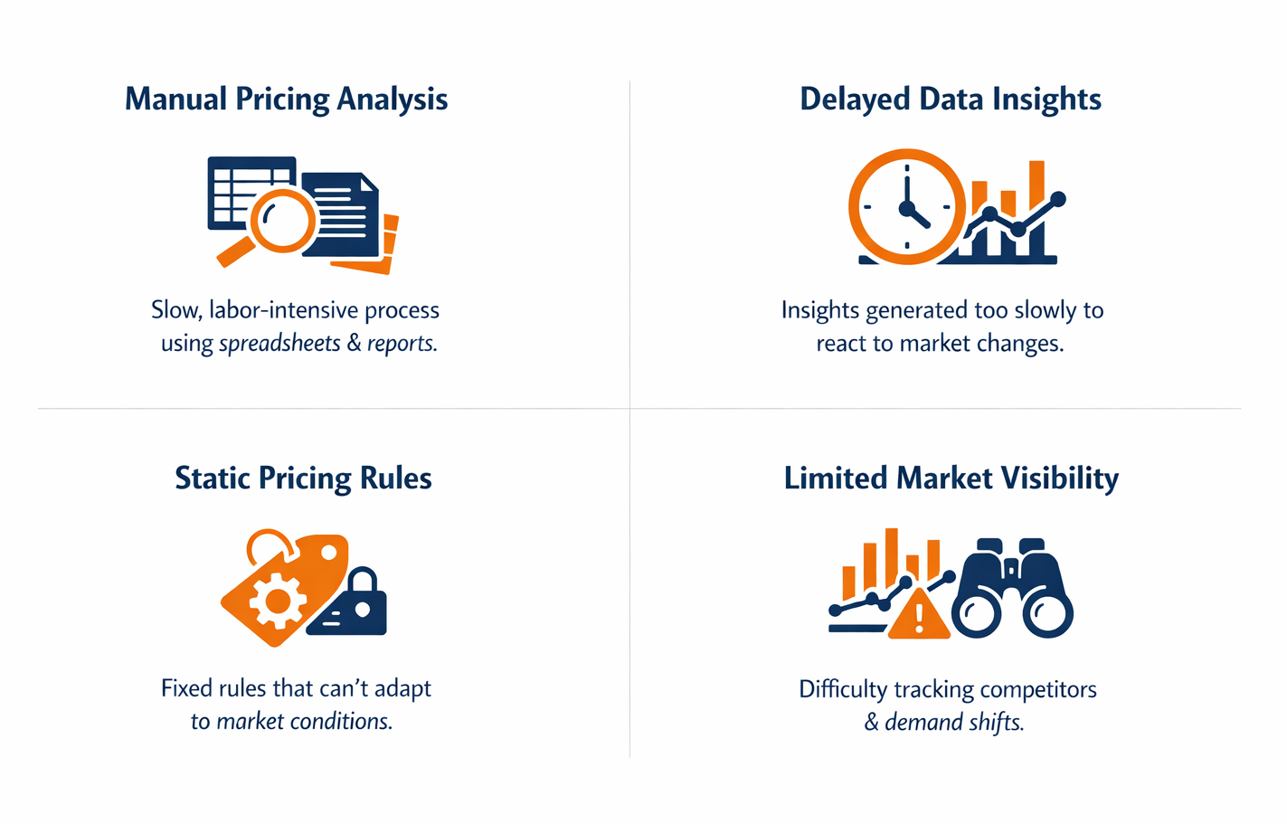 Why Traditional Pricing Systems Struggle
